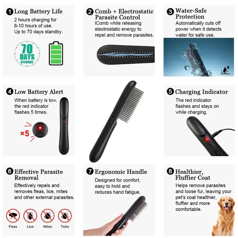 Stainless Steel Flea Comb for Dogs & Cats - Effective Grooming Tool That Detangles Fur, Travel-Size for Small/Large Pets, Long/Short Hair Removal